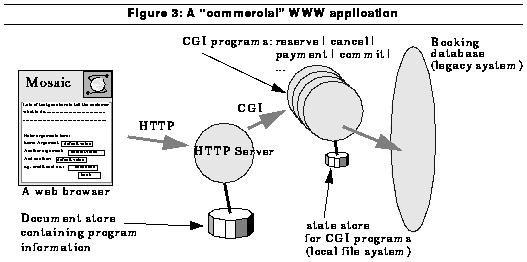 Figure 3: A commercial WWW application here