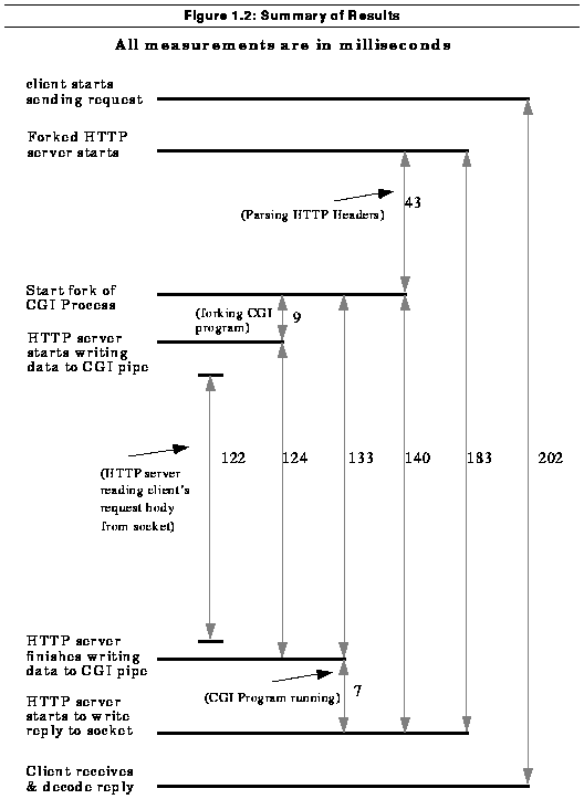 Figure 1.2: Summary of Results