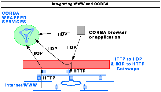Gateway diagram