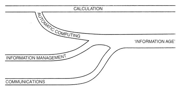 River Diagram