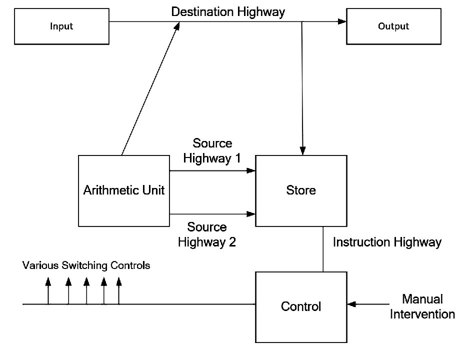 block diagram