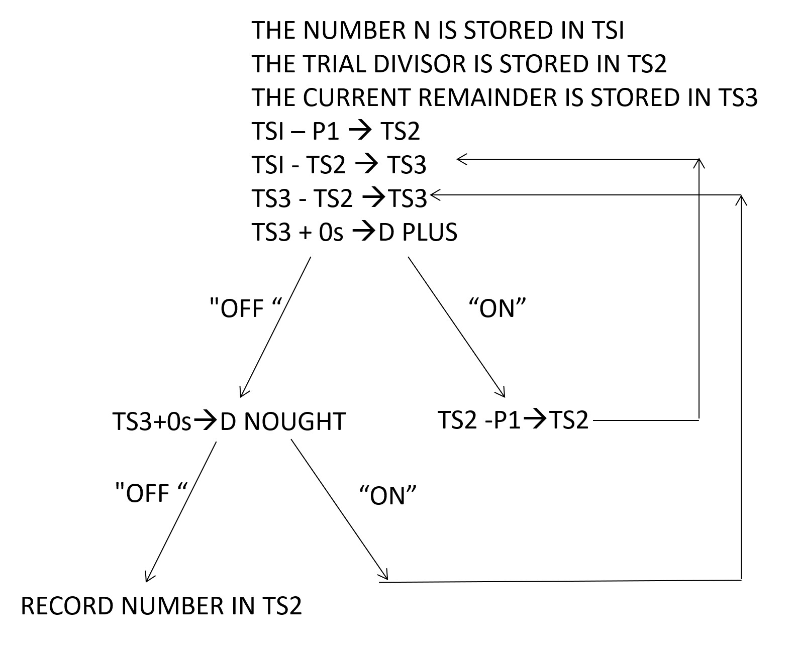 flowchart