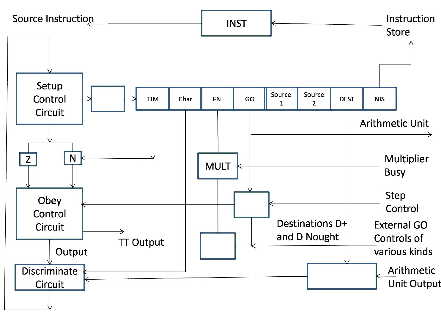 control circuit