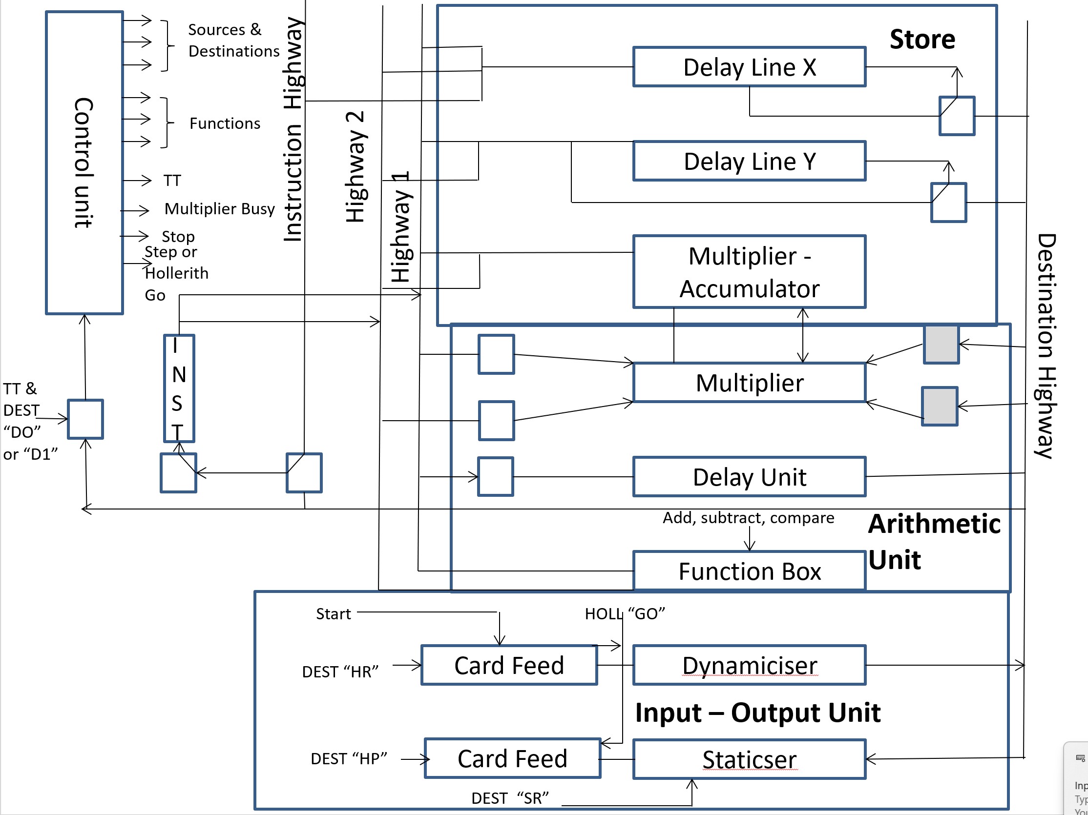 block schemativ