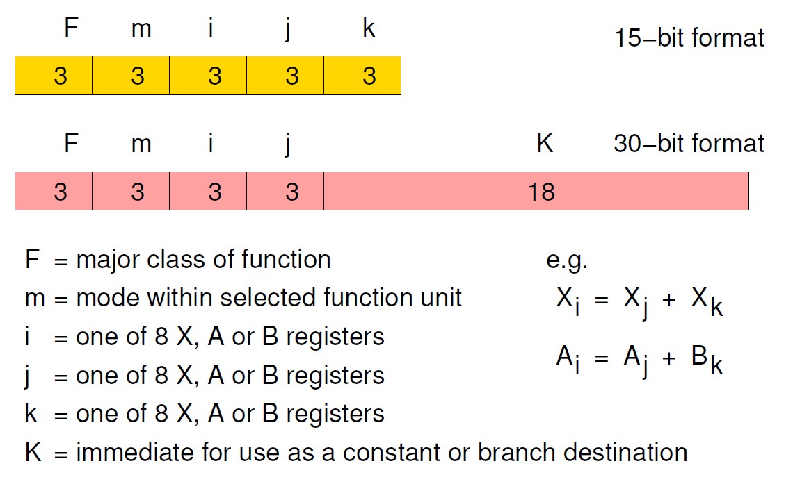 6600 insruction formatg