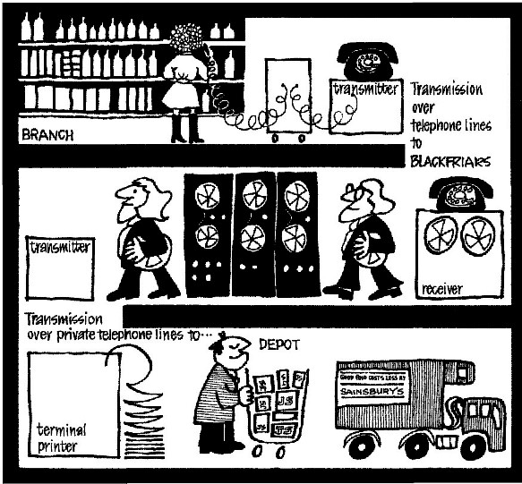 system diagram