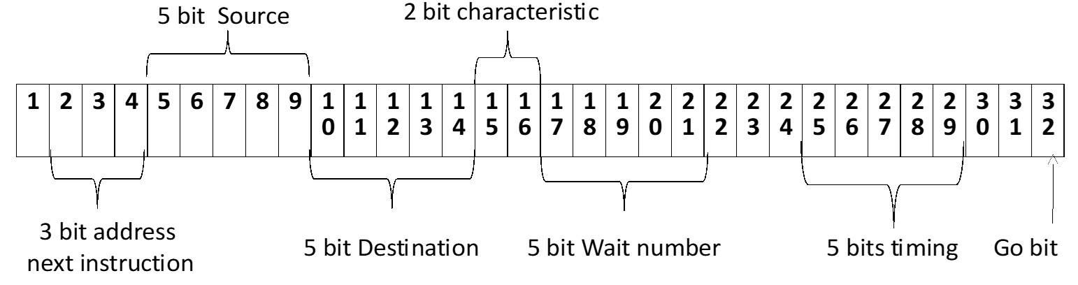 Figure 2: The format of the Pilot ACE 
                word