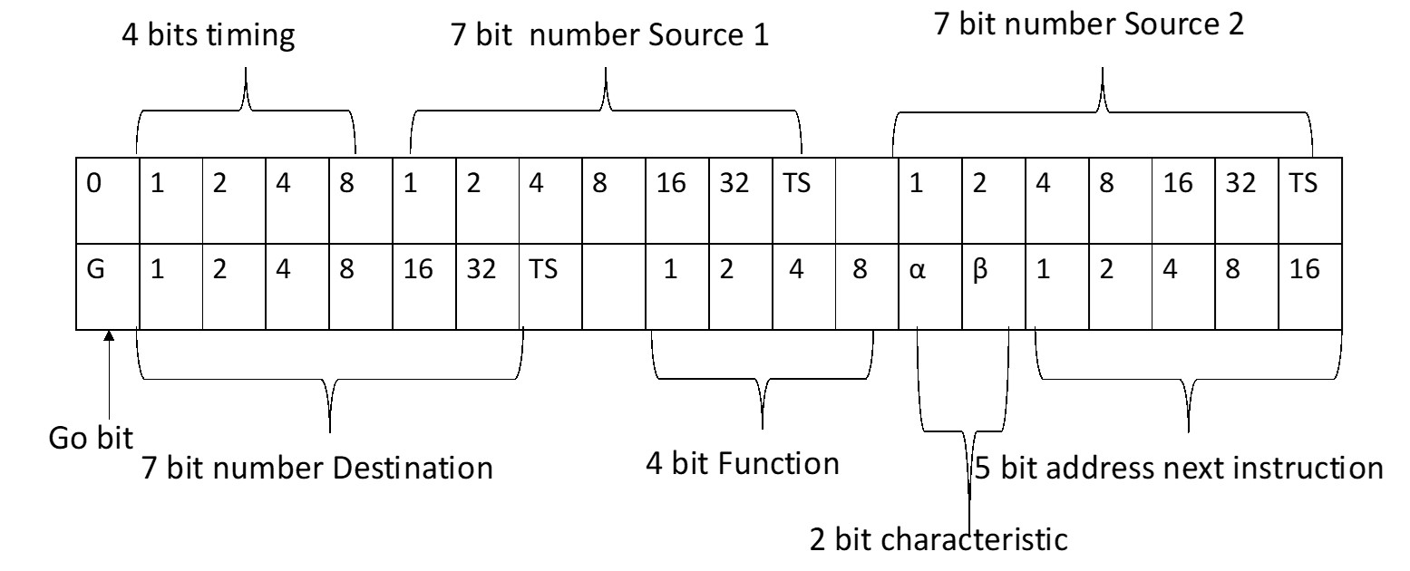 Figure 3 - the MOSAIC Instruction 
                word