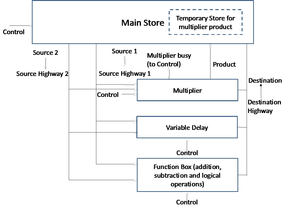 Figure 4 &ndash; MOSAIC schematic