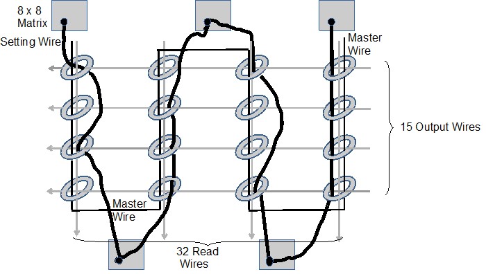 magnetic cores