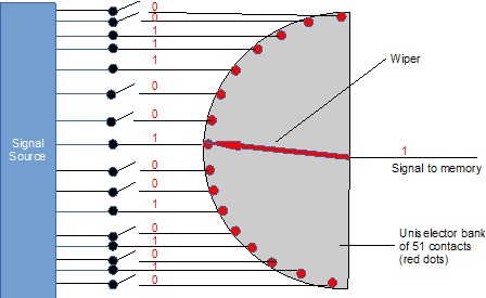 initial load mechanism