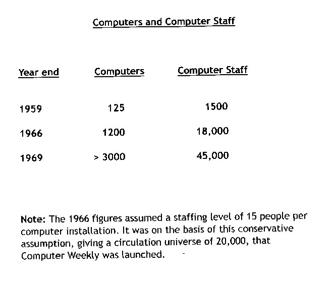 Computer staff universe