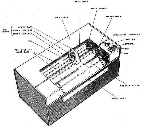 plotter details