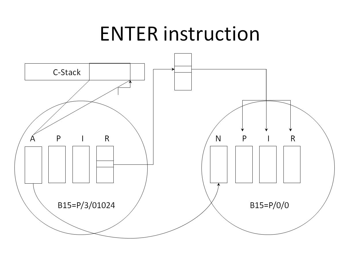 ENTER
instruction