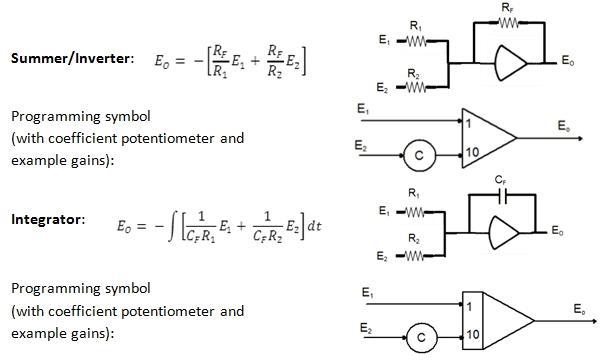 Circuit diagrams and equations