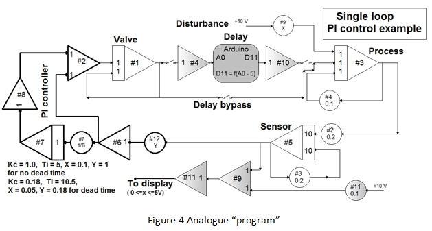 Analogue Program