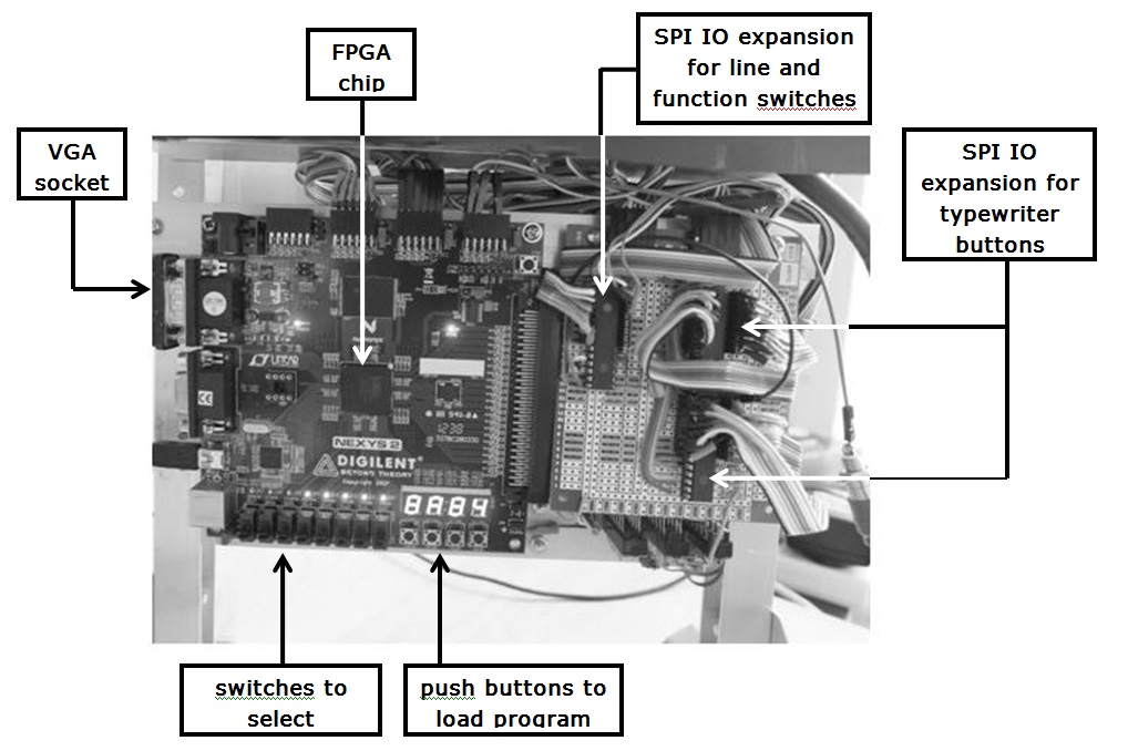 circuit board