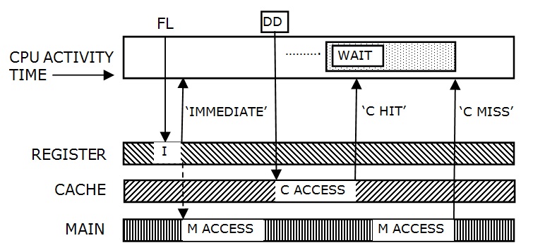 Caching Diagram