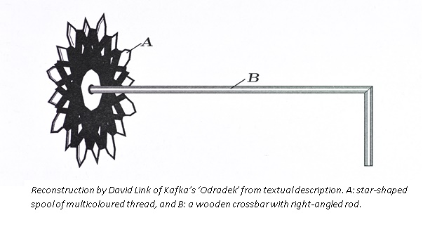 Kafka's Odrodek