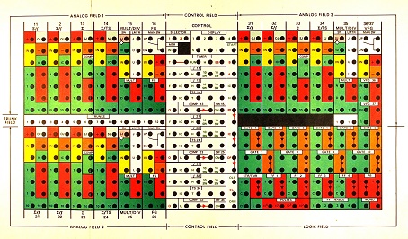 Analogue Computer Panel