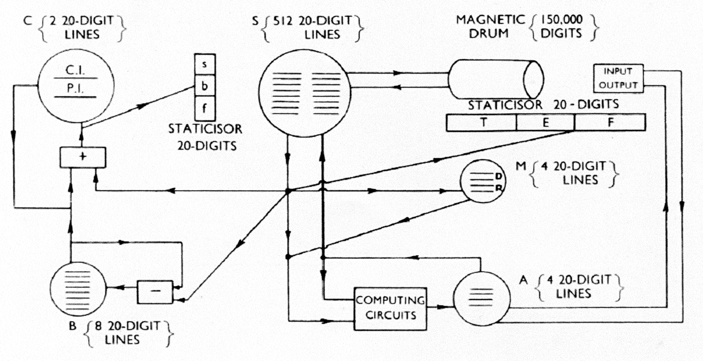 Mark I schematic