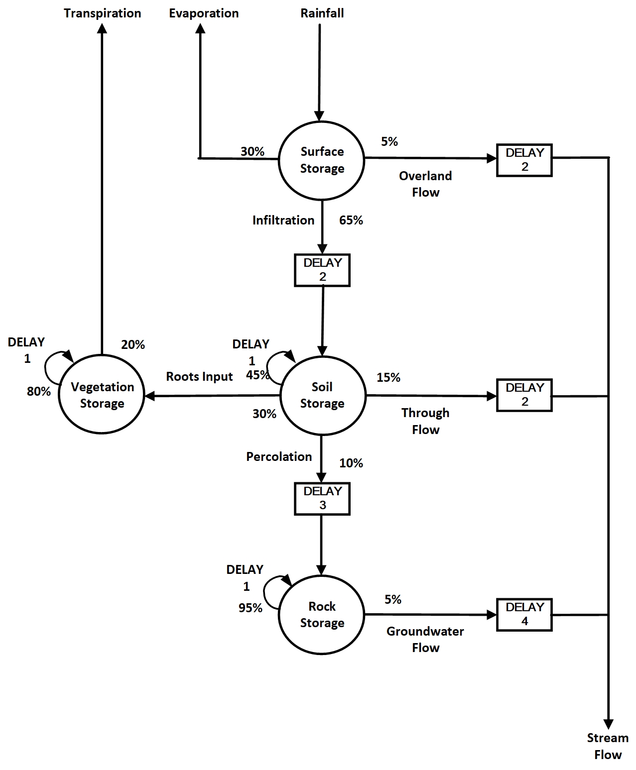 MS221 fault Indication