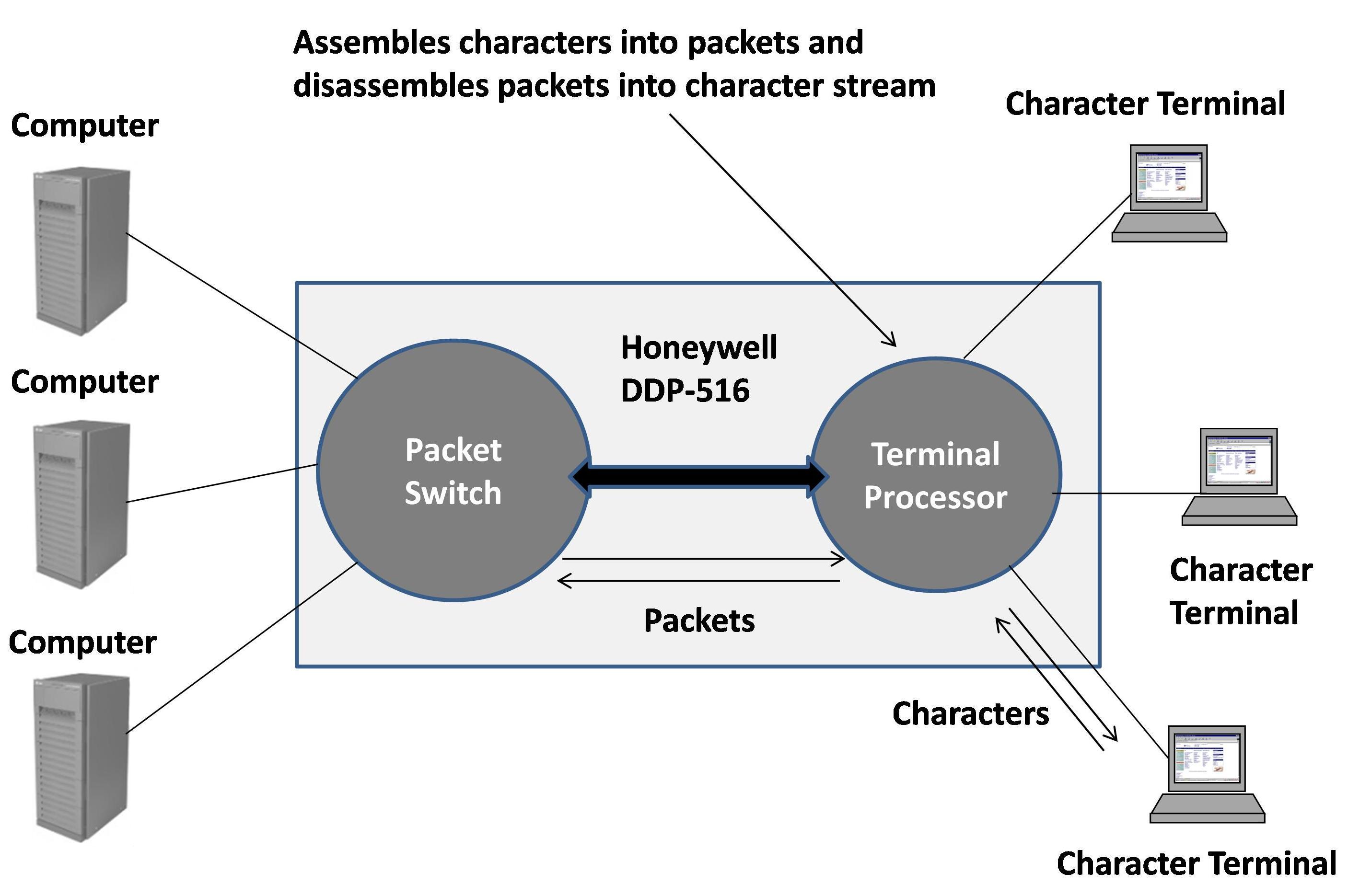 Schematic of the NPL Mark 1