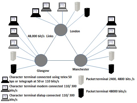 EPSS topology