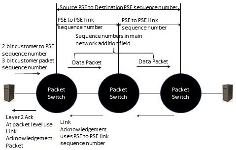 packet acknowledgement mechanism