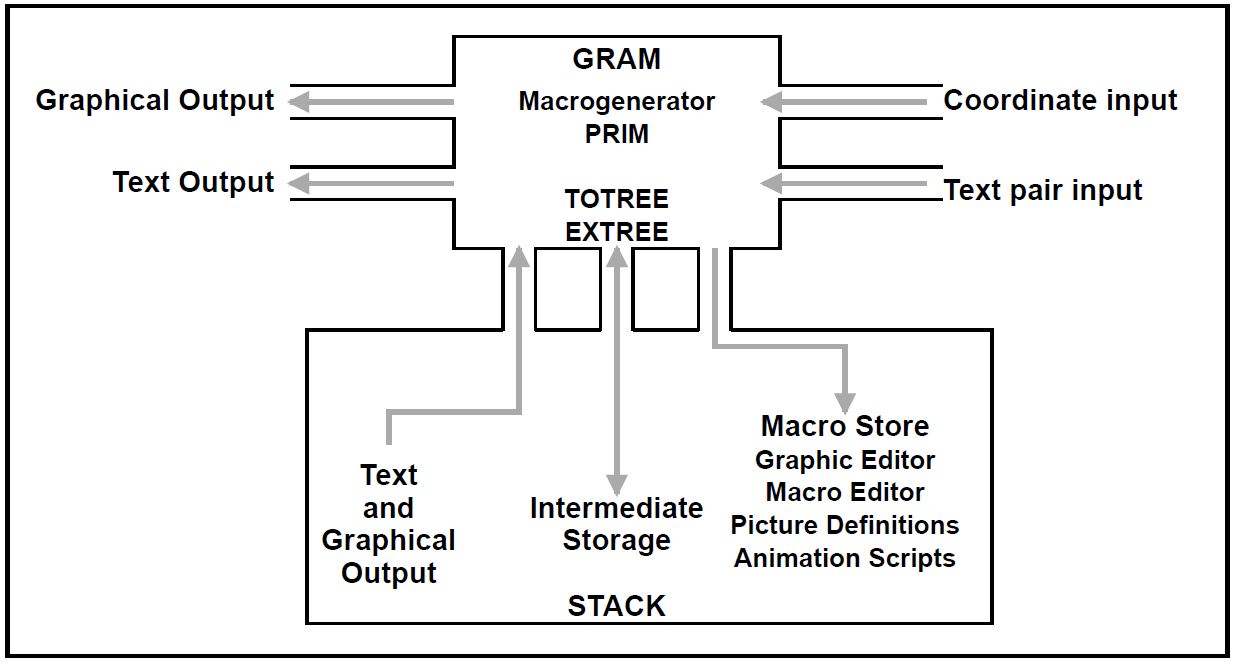 system diagram