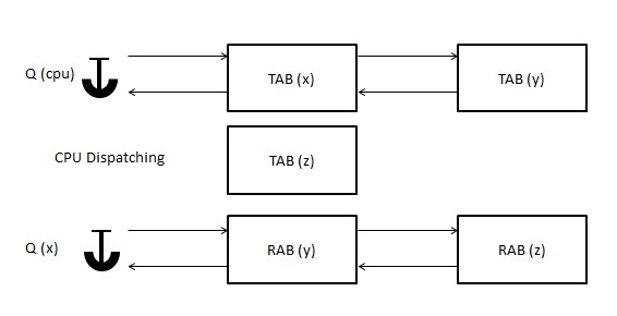 Monitor Control Structures