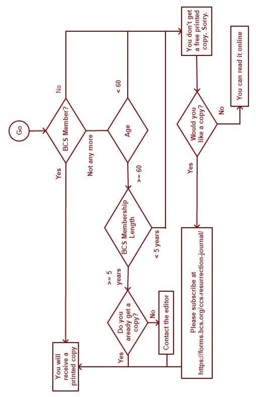 Resurrection flowchart